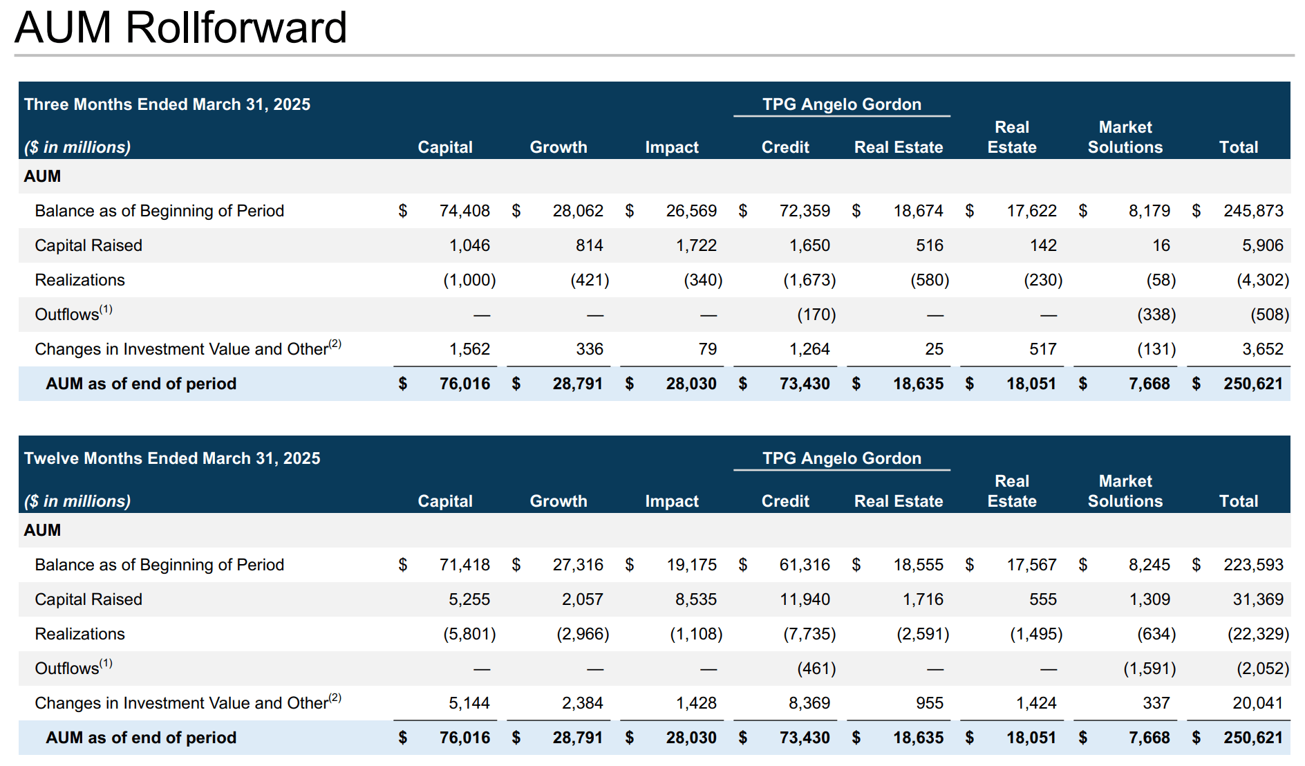 TPG Stock: Initiating A Strong Buy Following Solid Q1 Results (NASDAQ:TPG)  | Seeking Alpha