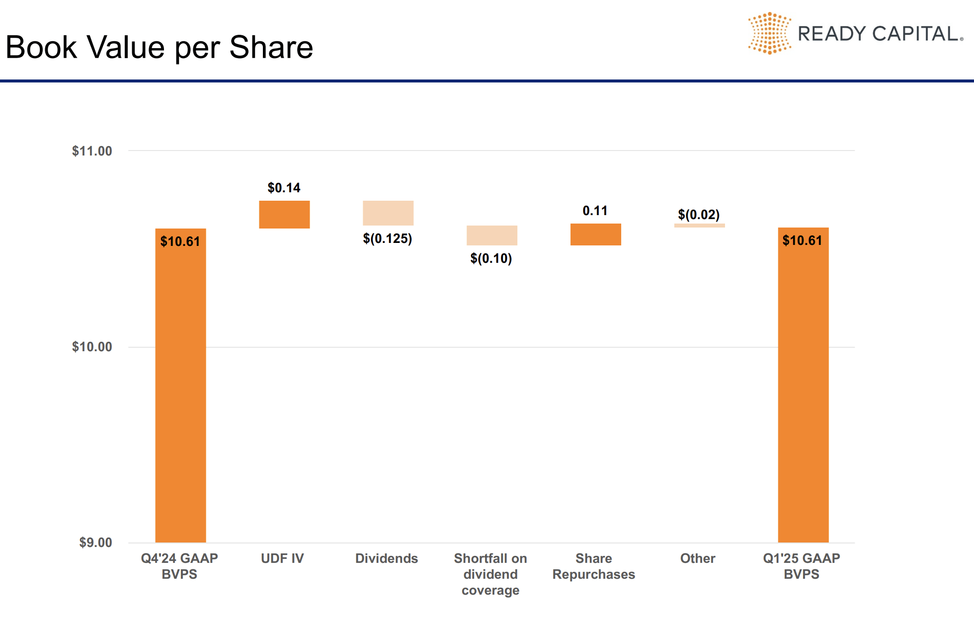 Ready Capital: Distress And Opportunity, Why I Bought The Series E  Preferreds (NYSE:RC) | Seeking Alpha