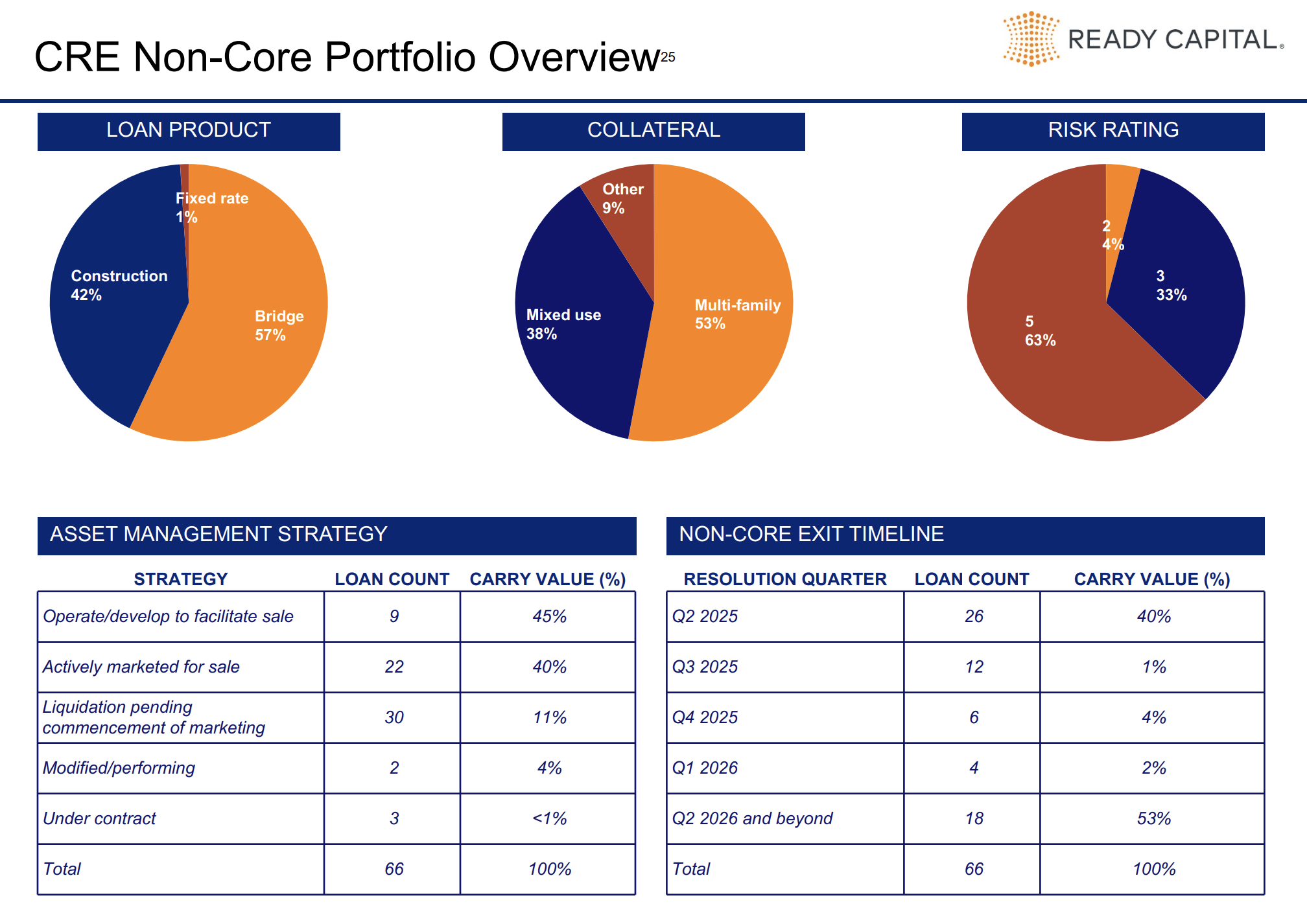 Ready Capital: Distress And Opportunity, Why I Bought The Series E  Preferreds (NYSE:RC) | Seeking Alpha