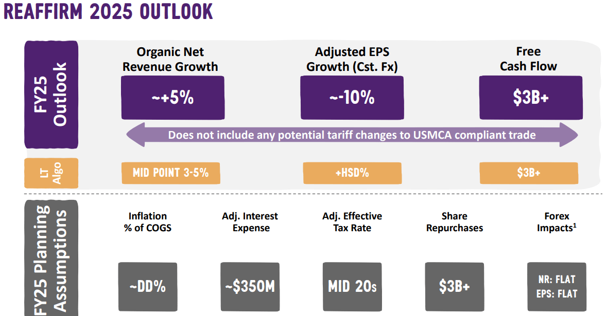 Mondelez Stock: Earnings Melt As Cocoa Prices Surge (NASDAQ:MDLZ