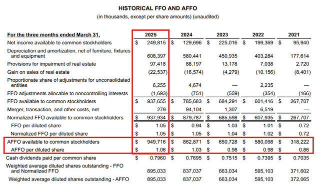 Realty Income Stock: The Next Growth Frontier (NYSE:O) | Seeking Alpha