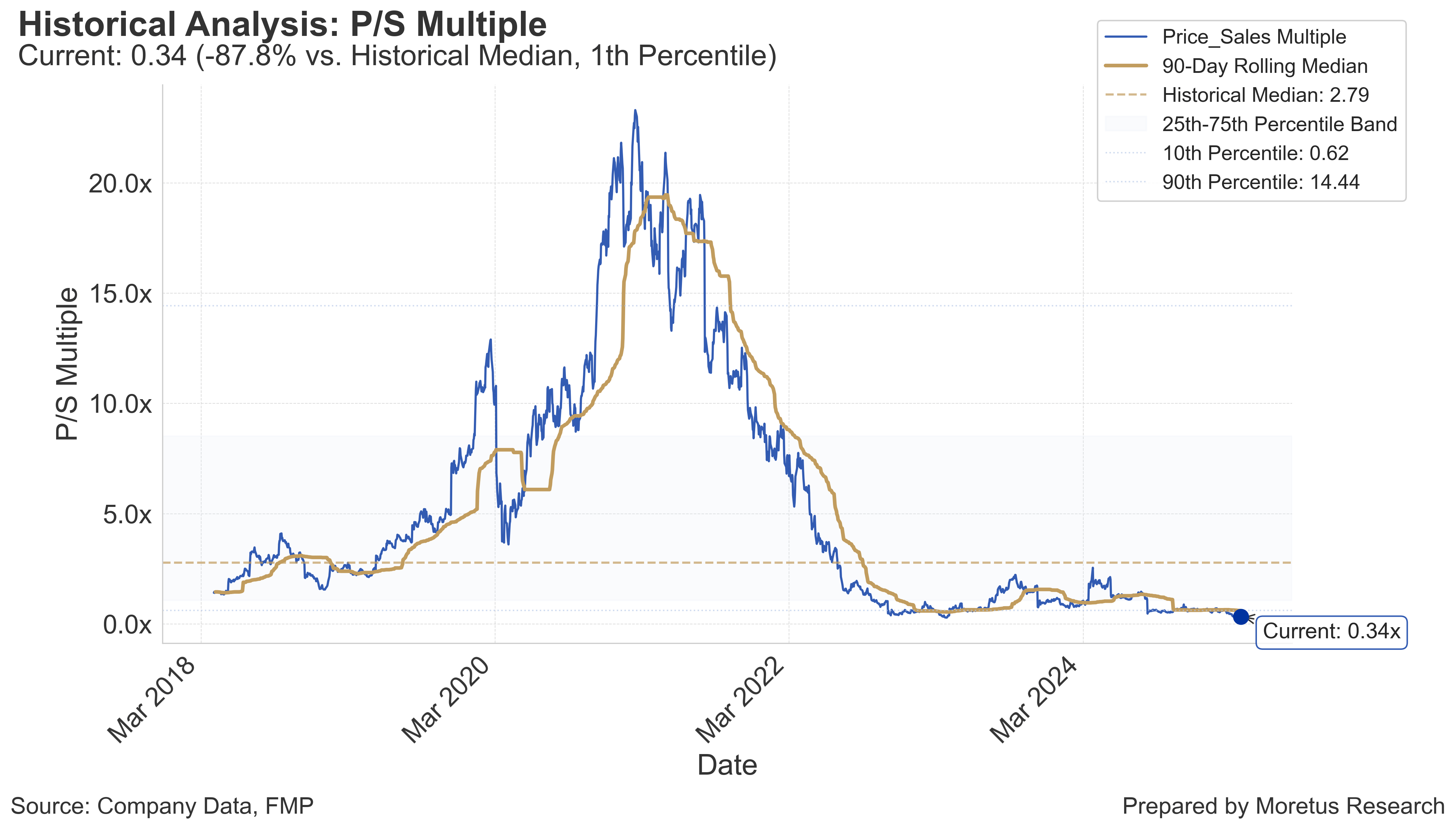Cardlytics: Underrecognized Margin Recovery, Strong Buy Reiterated |  Seeking Alpha