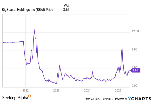 Bigbear.Ai Announces Q2 2025 Results – Is This The Big Breakout? - eg8c5sl