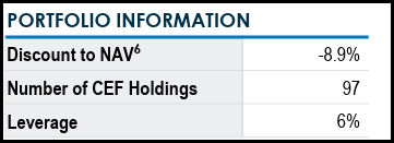 CEFS Portfolio Info
