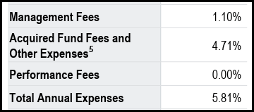CEFS Expense Ratio