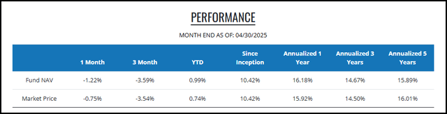 CEFS Annualized Performance