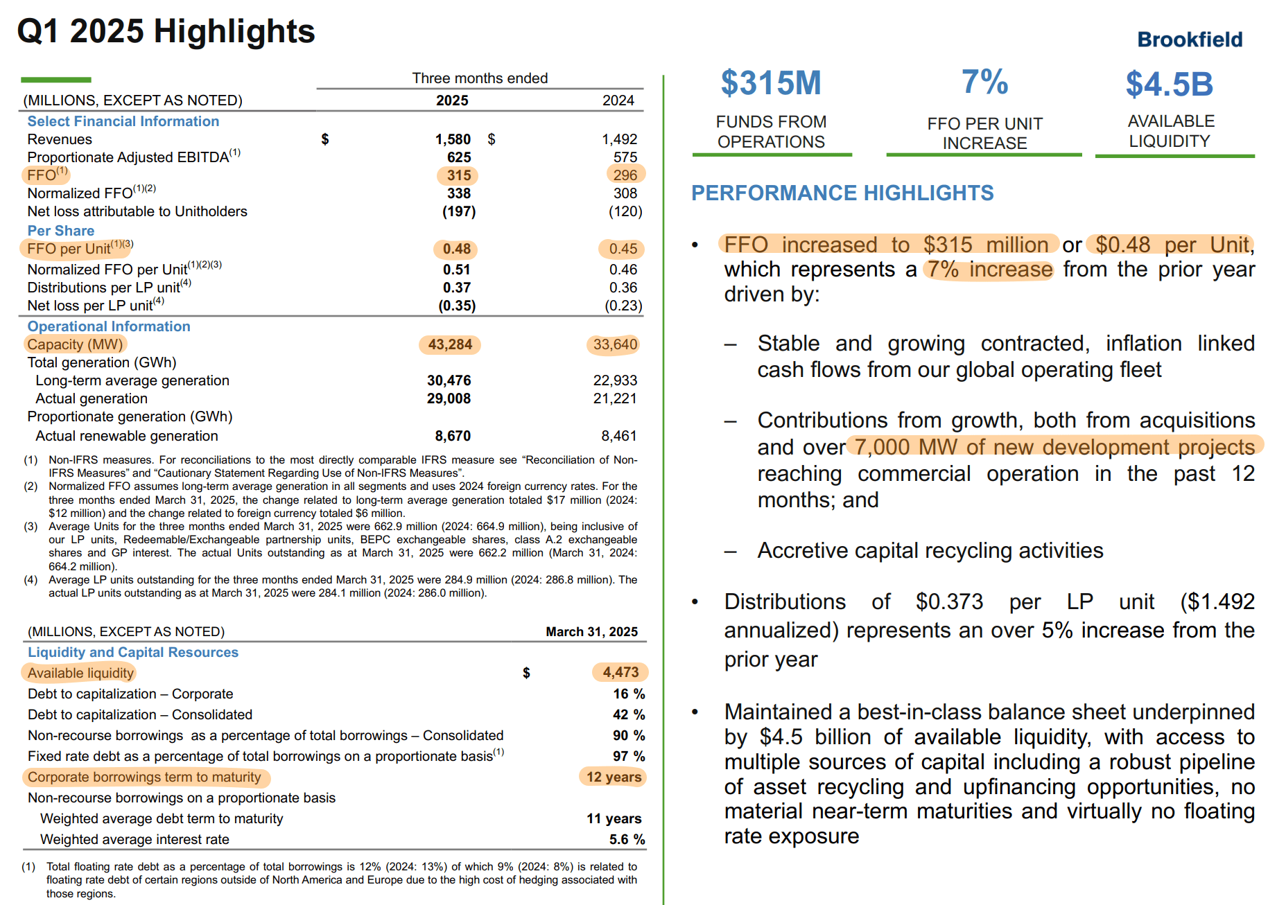 Brookfield Renewable: 6.3% Diversified Dividend Yield As The