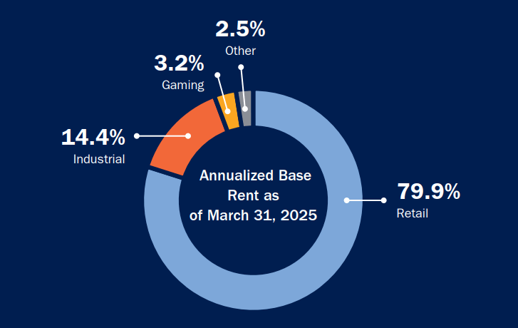 Realty Income Stock: The Next Growth Frontier (NYSE:O) | Seeking Alpha