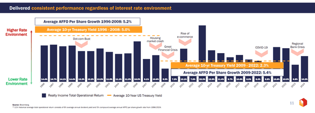 Realty Income Stock: The Next Growth Frontier (NYSE:O) | Seeking Alpha