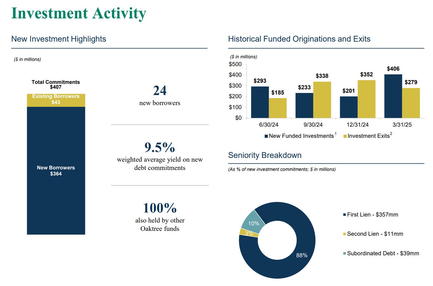 Oaktree Specialty Lending Stock: Contrarian Buy (NASDAQ:OCSL) | Seeking  Alpha
