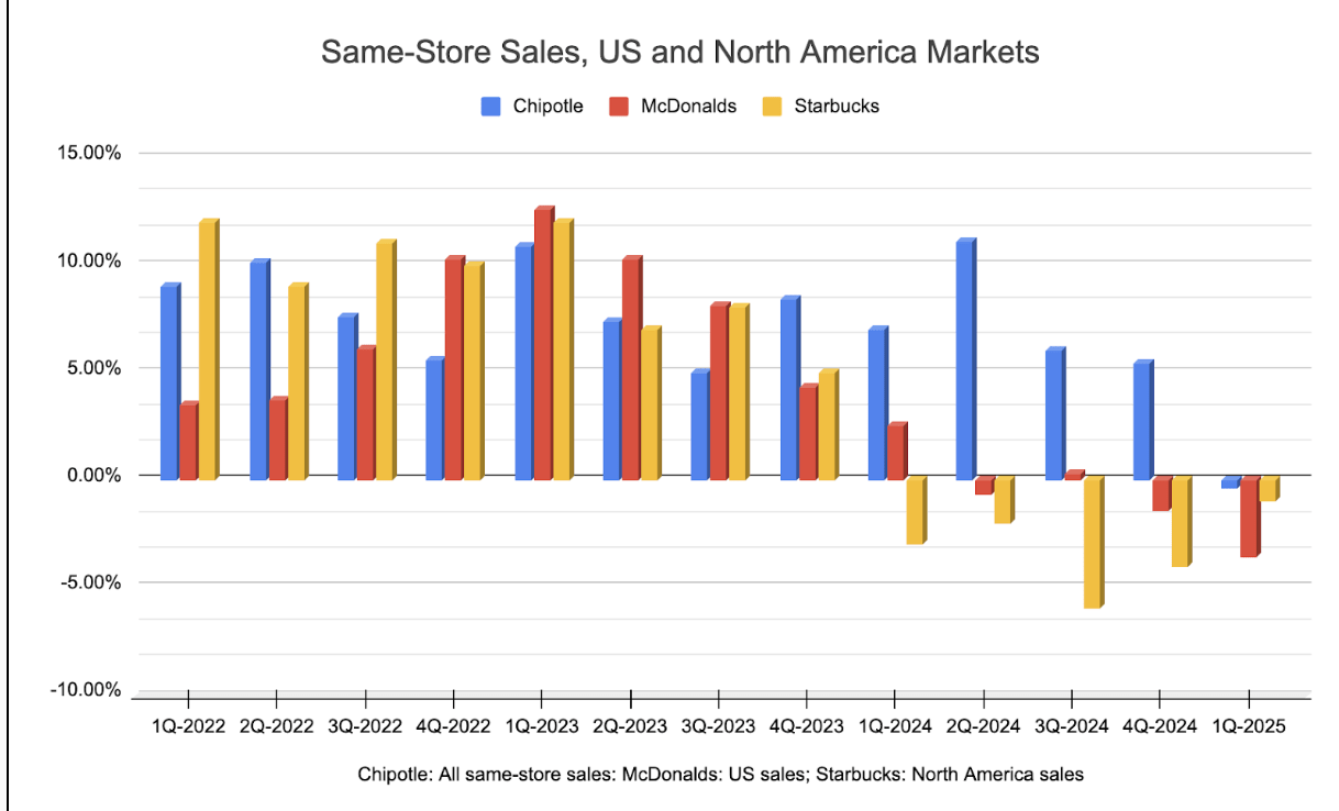 Chipotle Not Spicy Enough To Buy Given Its High Valuation And External  Threats (NYSE:CMG) | Seeking Alpha