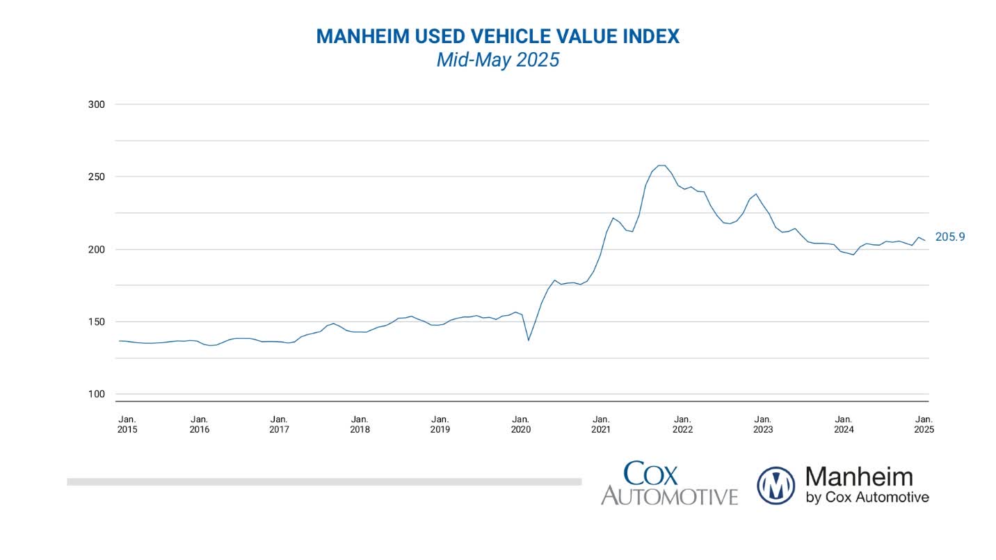 Avis Budget Stock: Used Car Optimism Is Priced In (Downgrade) (NASDAQ:CAR)  | Seeking Alpha