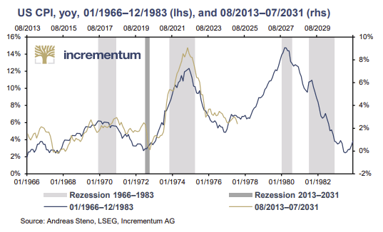 SAPIX 社会01～9 2024年度 440-28-35 F44-01-03 VIX And S&P 500 Both Drop Last Week – Rare Occurrence – Even