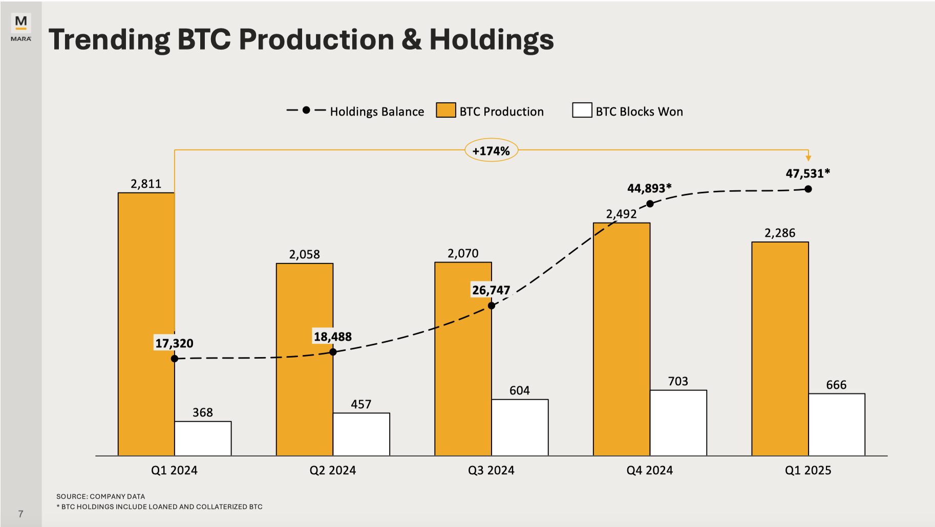 MARA Holdings: An Intriguing Combination Of Bitcoin Treasury And Efficient  Mining | Seeking Alpha