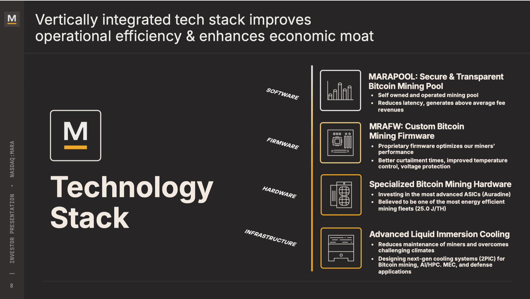 MARA Holdings: An Intriguing Combination Of Bitcoin Treasury And Efficient  Mining | Seeking Alpha