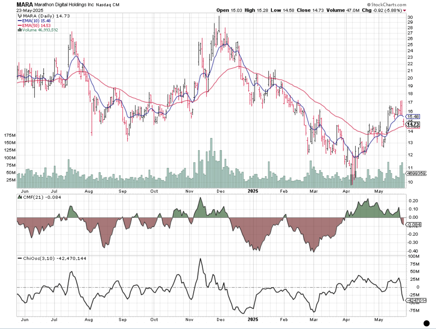 MARA Holdings: An Intriguing Combination Of Bitcoin Treasury And Efficient  Mining | Seeking Alpha