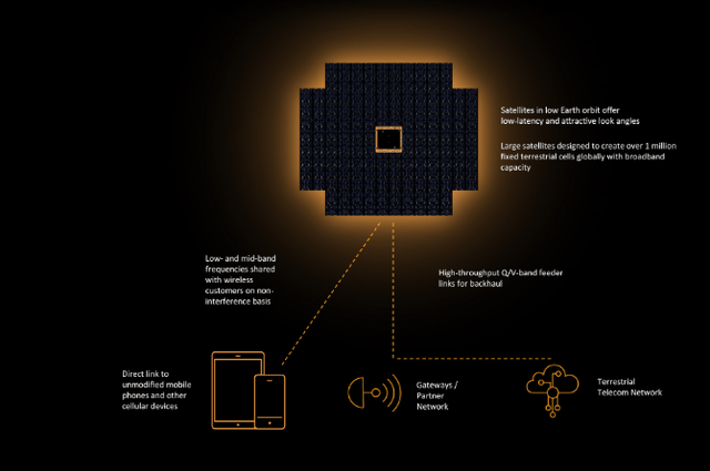 Ast Spacemobile (Asts:Nasdaq): The Satellite Launch Plan That'S Got Everyone Talking. - or4ej96