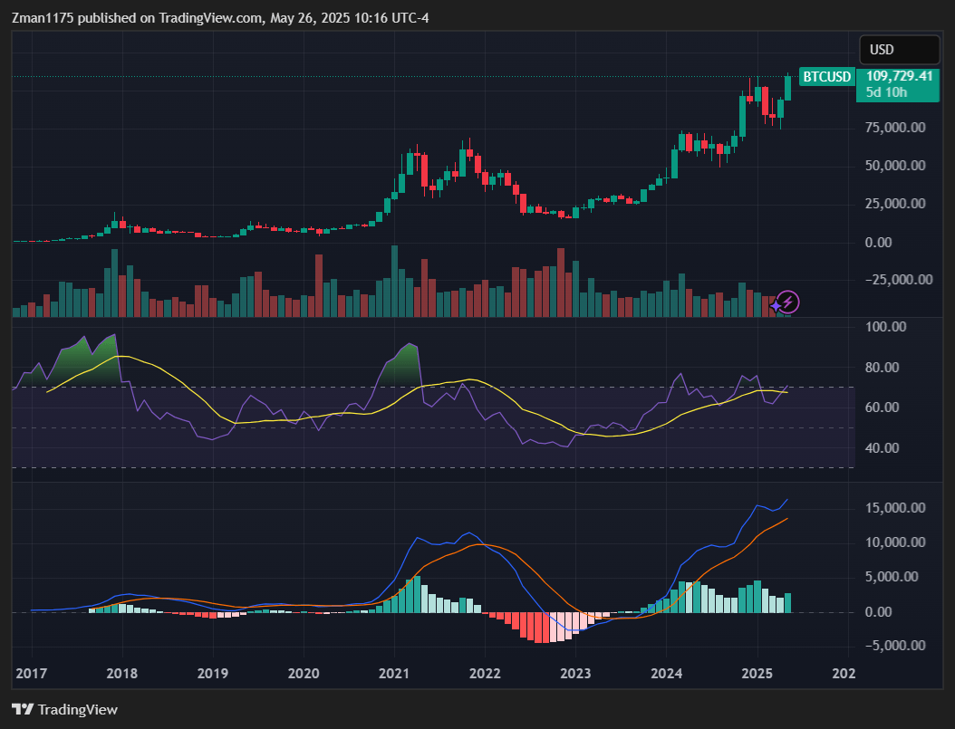 New Catalysts For Ripple (Cryptocurrency:XRP-USD) | Seeking Alpha
