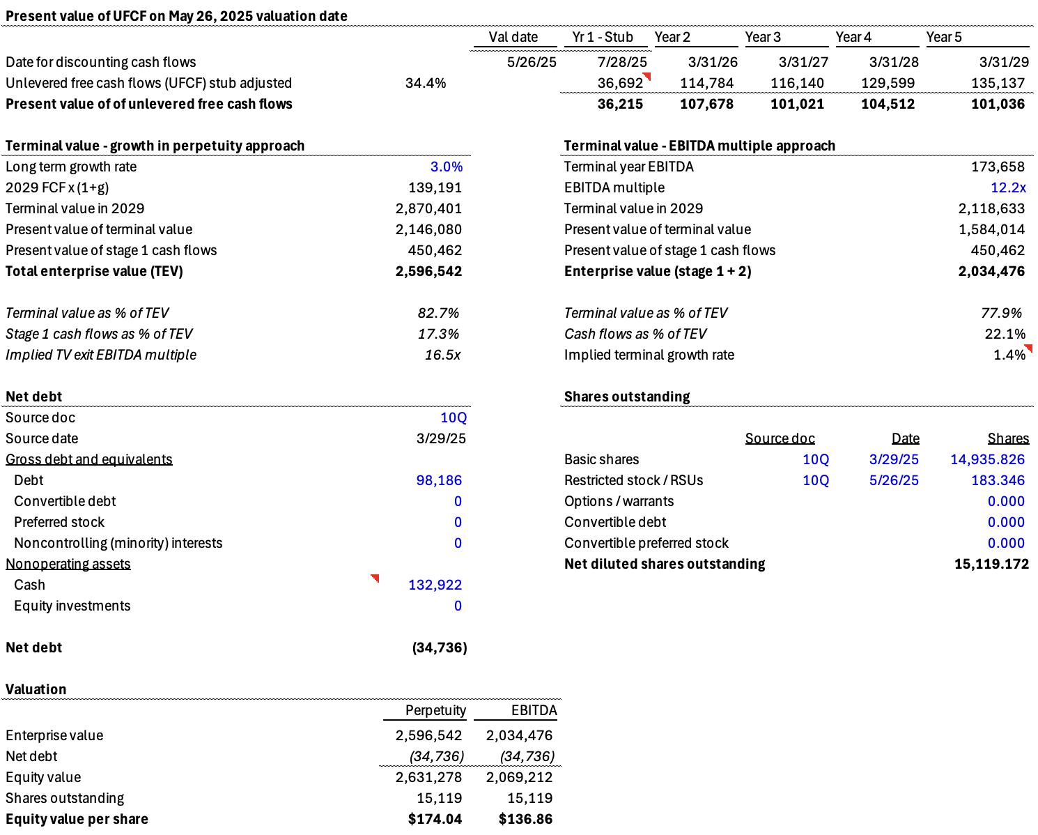 洋書 Valuation Amazon.com: Financial Statement Analysis and Security