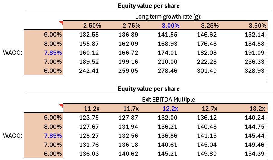 Apple's Valuation Is Priced To Perfection, Thought On The