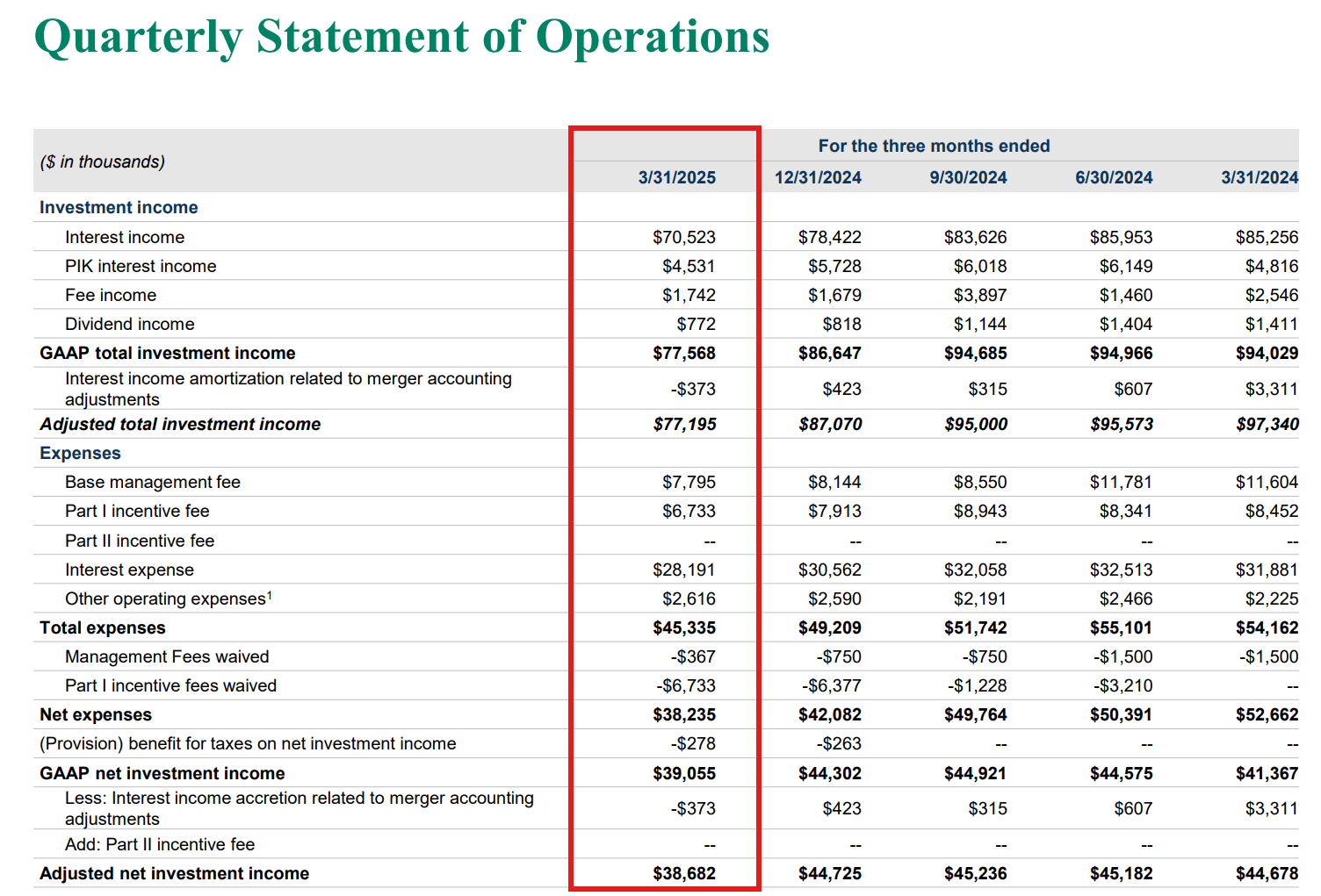 Oaktree Specialty Lending Stock: Contrarian Buy (NASDAQ:OCSL) | Seeking  Alpha
