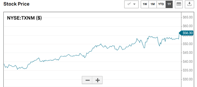 A graph with blue lines AI-generated content may be incorrect.