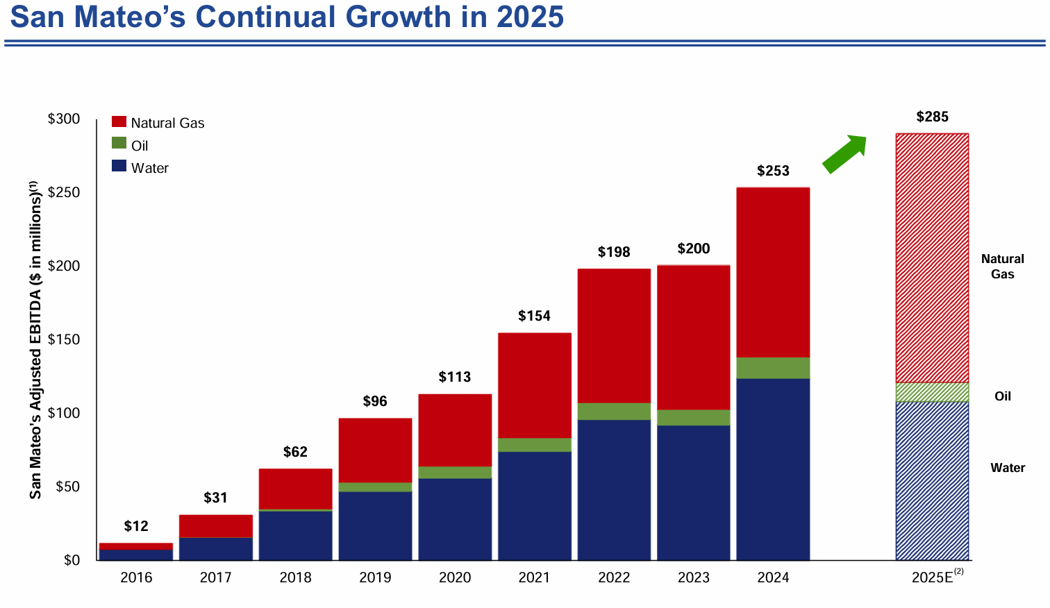 Matador Resources: Midstream Value Unlock Is Hopefully Coming (NYSE:MTDR) |  Seeking Alpha