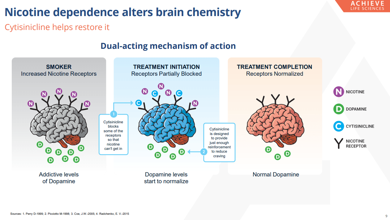 achieve.life Home | Achieve Life Sciences