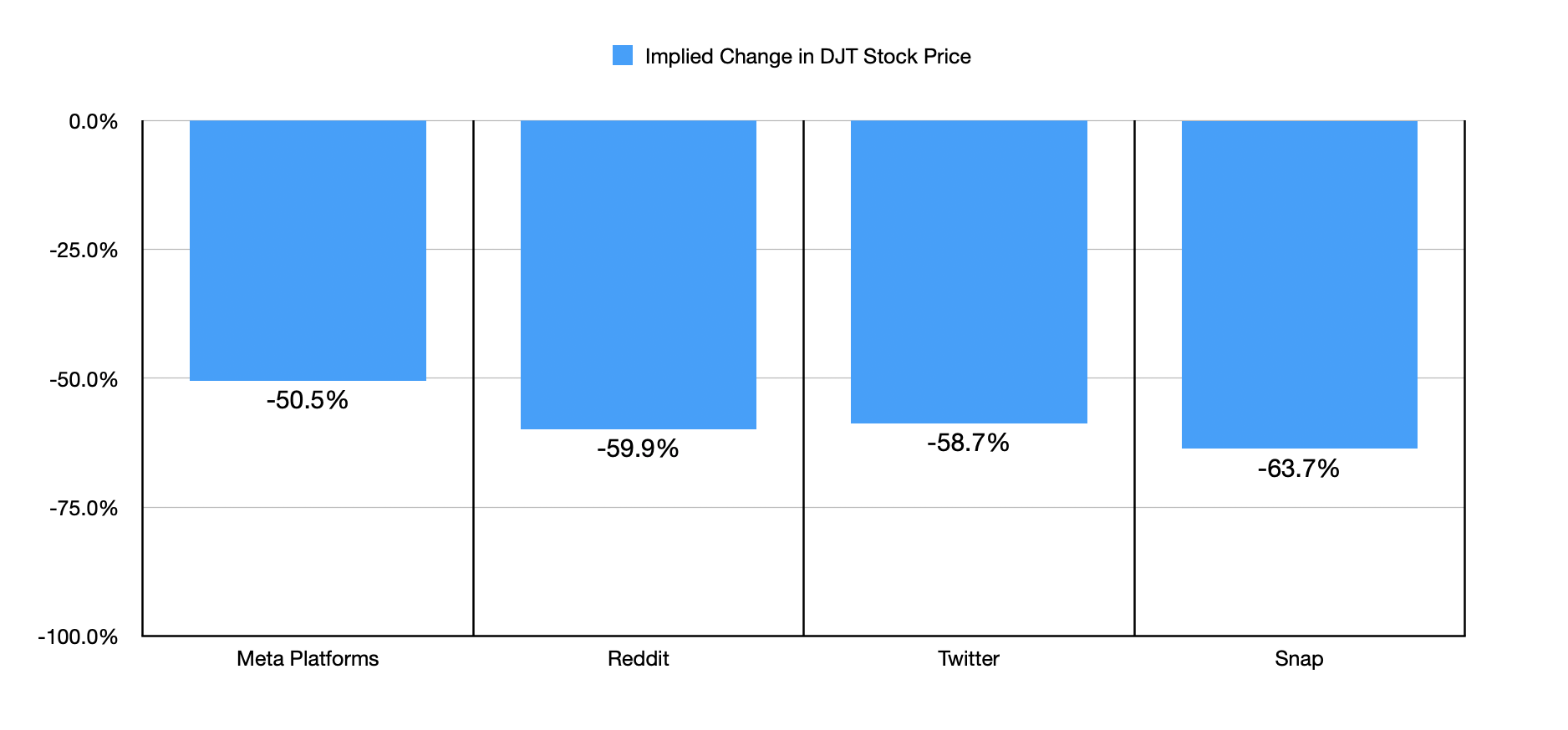 Bitcoin Represents A False Hope And Regulatory Concerns For Trump Media &  Technology Group | Seeking Alpha