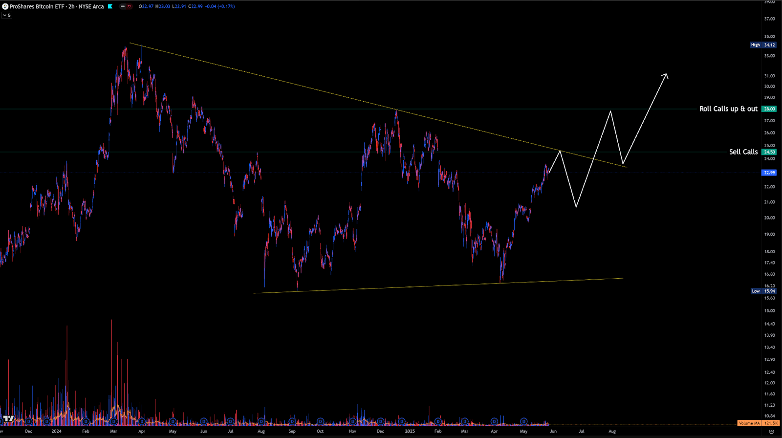 Selling Time, Not Hopes And Dreams: Compound Your Way To Financial Victory  | Seeking Alpha