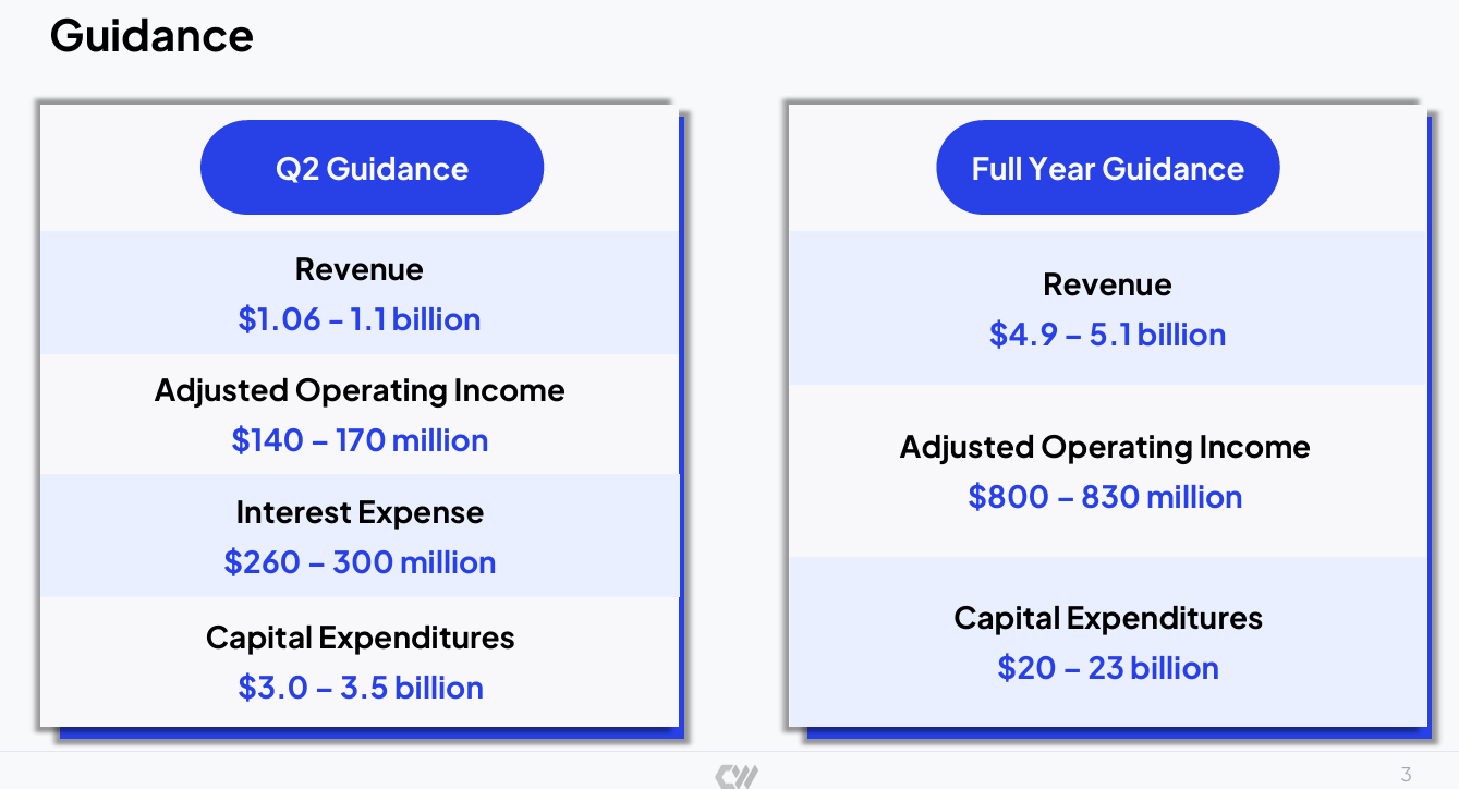 Coreweave'S Big Earnings Reveal: Ai Spending Takes Center Stage - 5lw2bt2