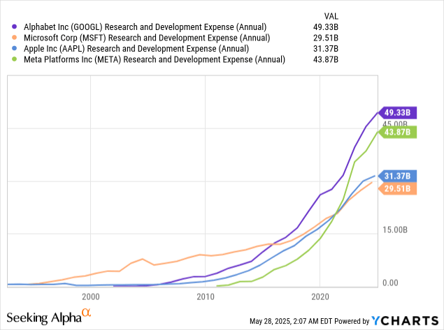 量子情報への表現論的アプローチ = Group Representation … Angular Column Chart Example with Data Labels – ApexCharts.js