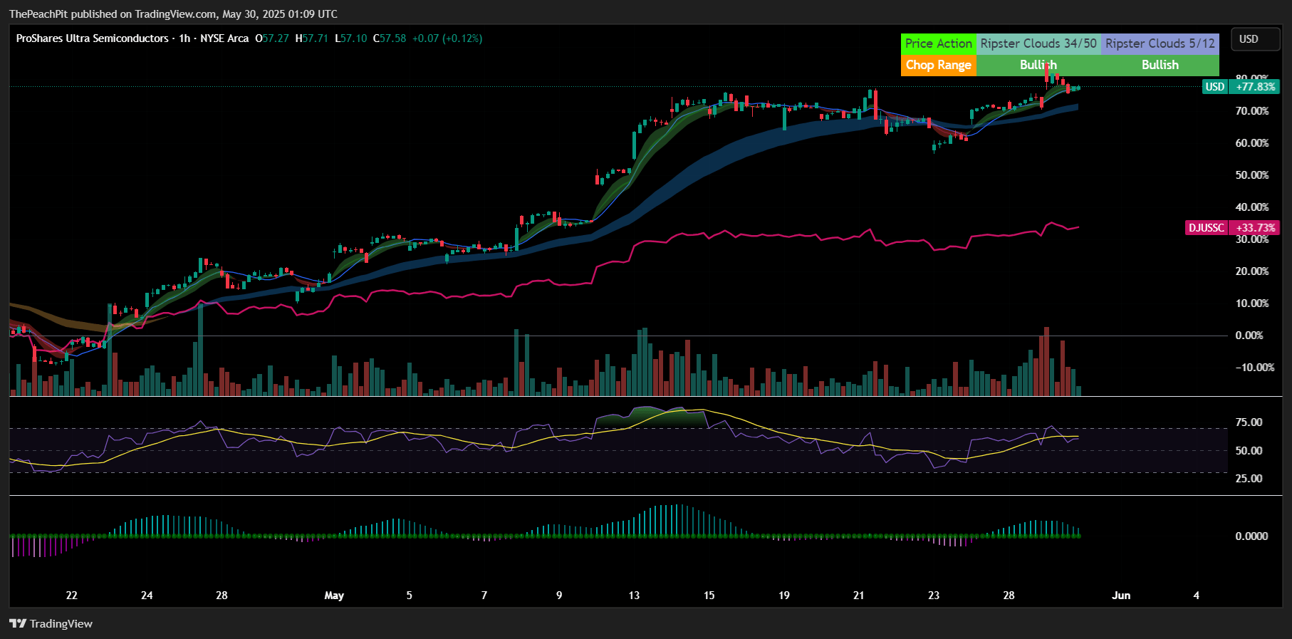 ProShares USD Provides Leveraged Exposure To High-Growth Chip Names  (NYSEARCA:USD) | Seeking Alpha