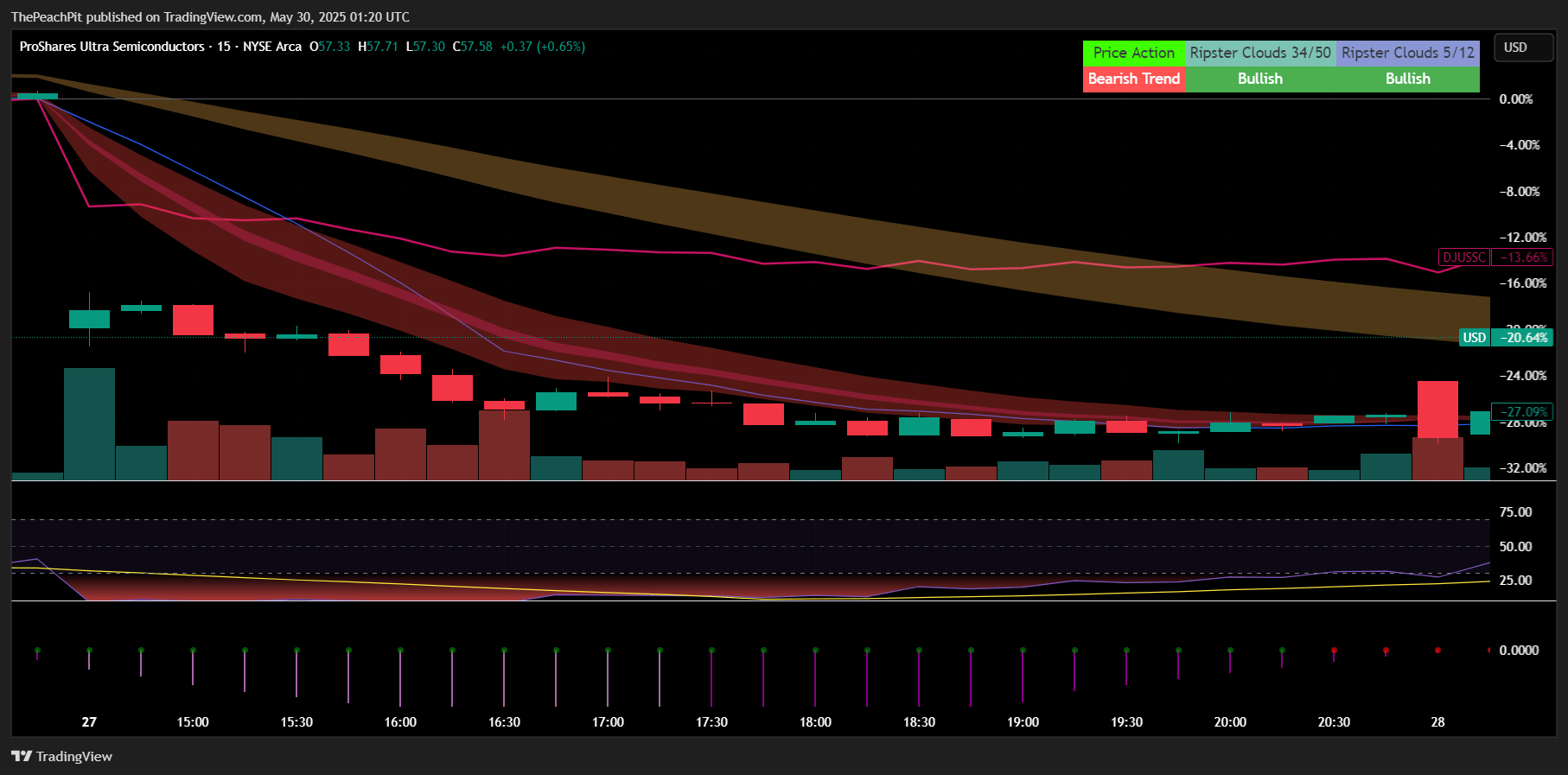 ProShares USD Provides Leveraged Exposure To High-Growth Chip Names  (NYSEARCA:USD) | Seeking Alpha