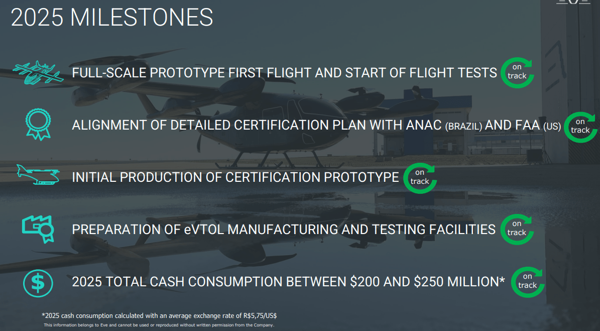 EVE Holding: Milestones Drive Share Price (NYSE:EVEX) | Seeking Alpha
