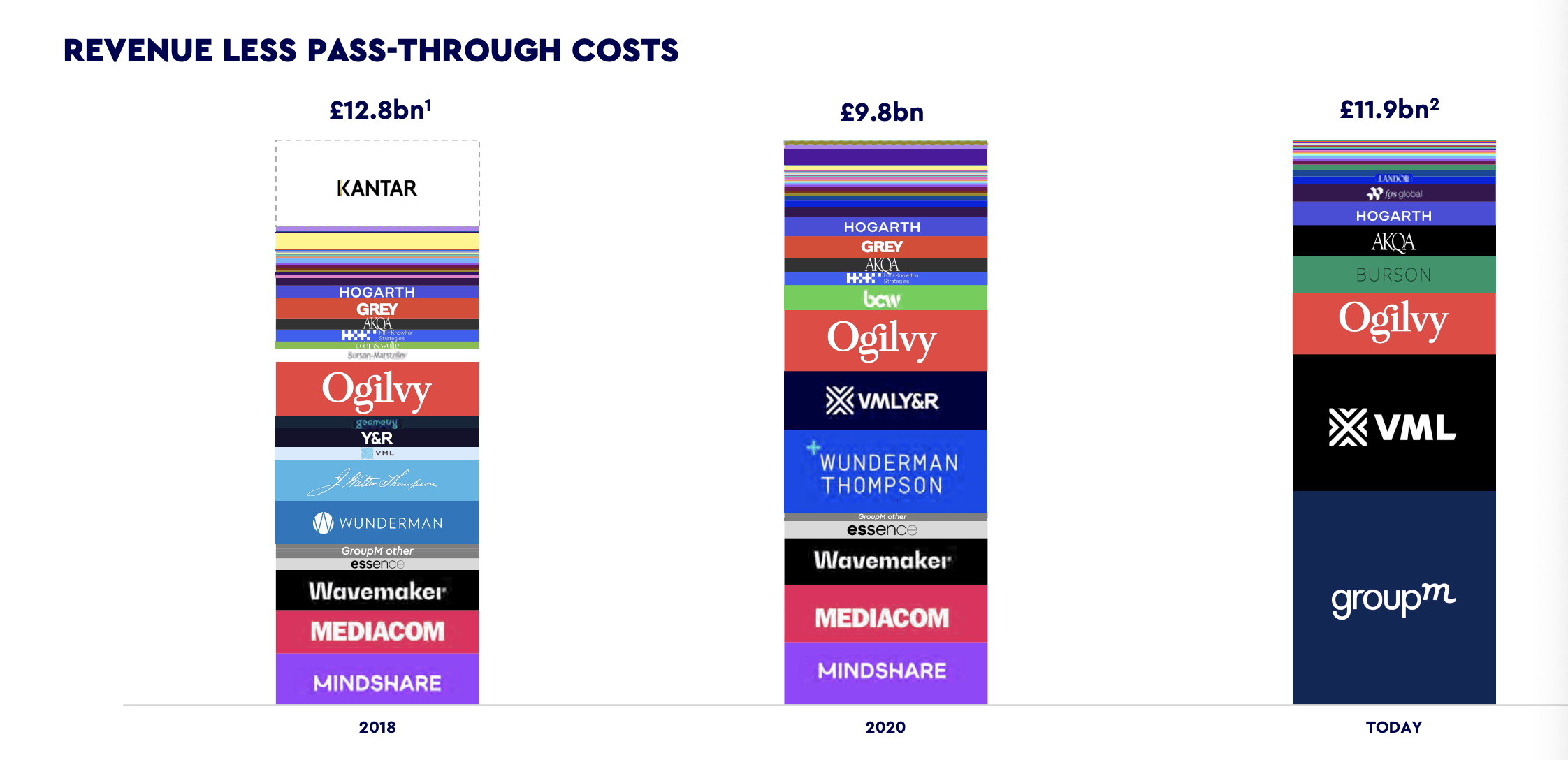Why WPP Is Priced Cheaply And A 
