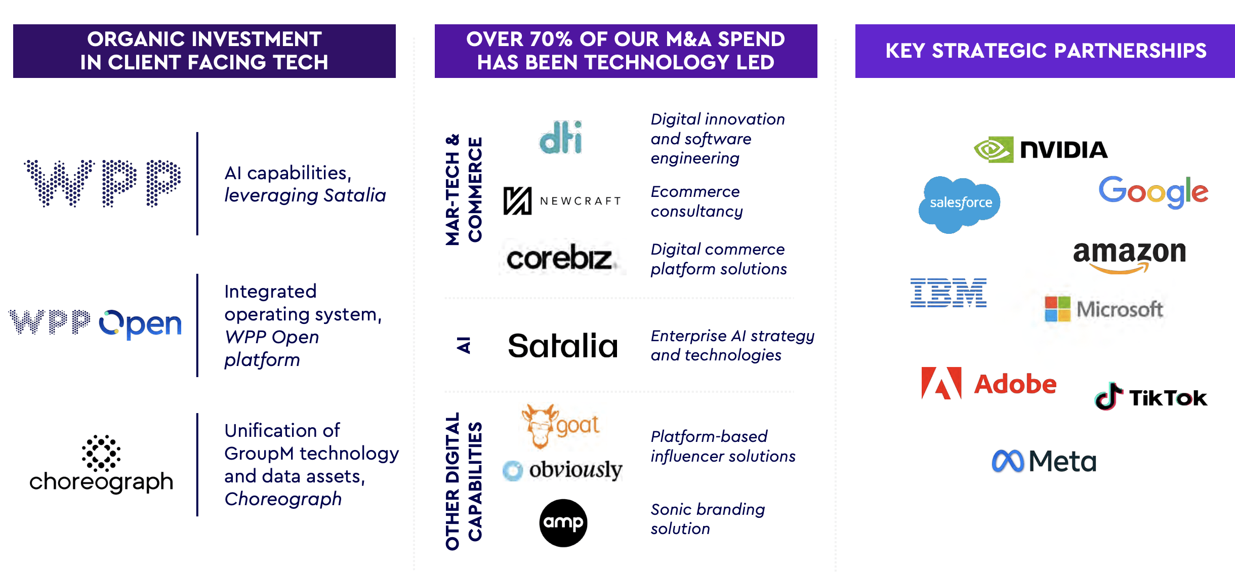 Why WPP Is Priced Cheaply And A 