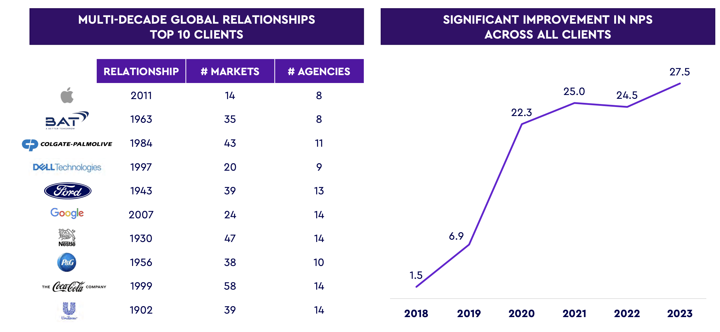 Why WPP Is Priced Cheaply And A 