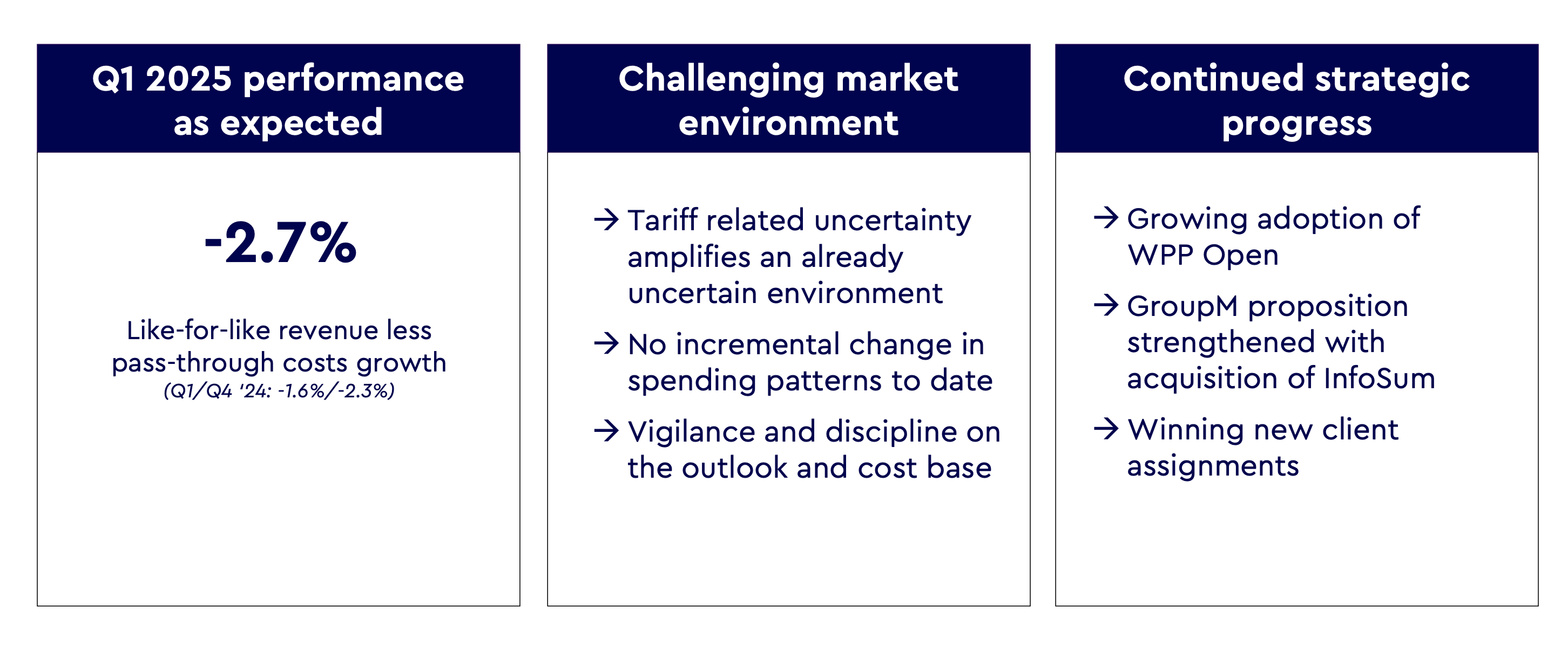 Why WPP Is Priced Cheaply And A 