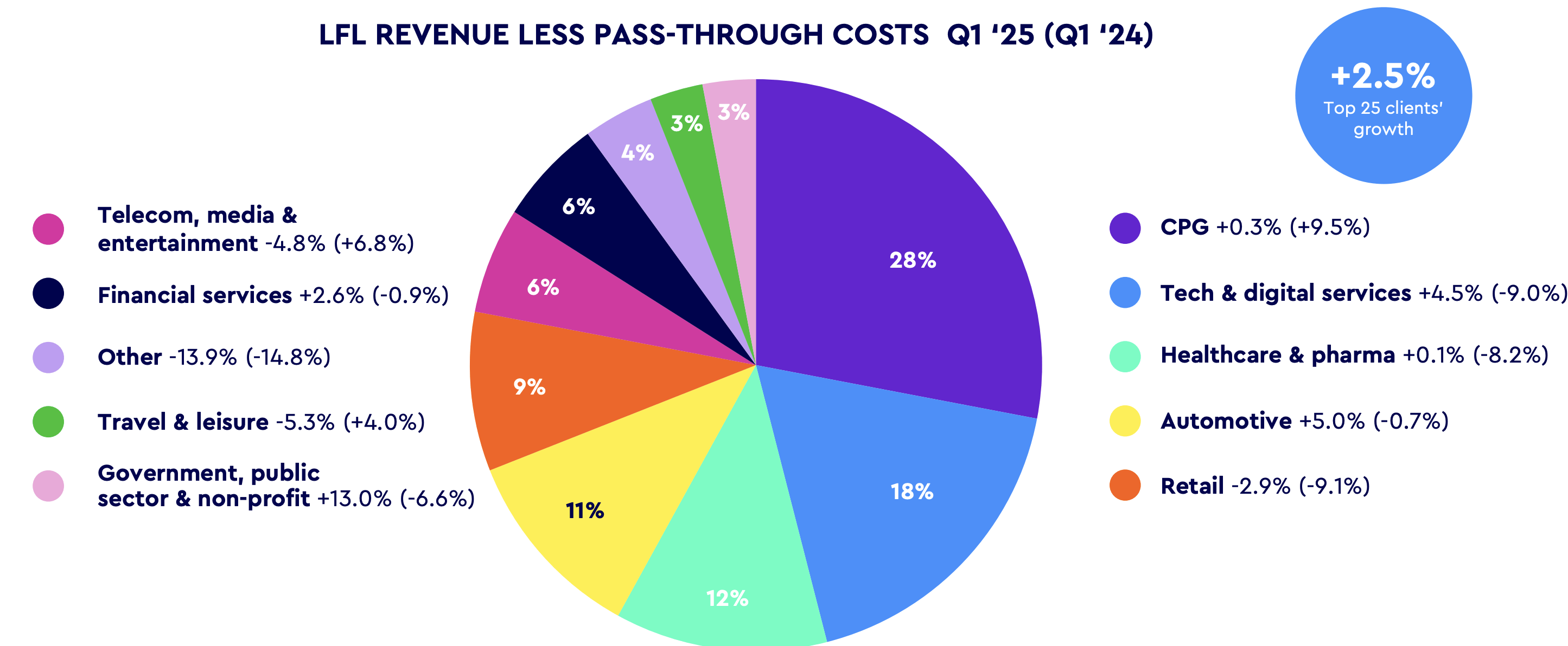 Why WPP Is Priced Cheaply And A 