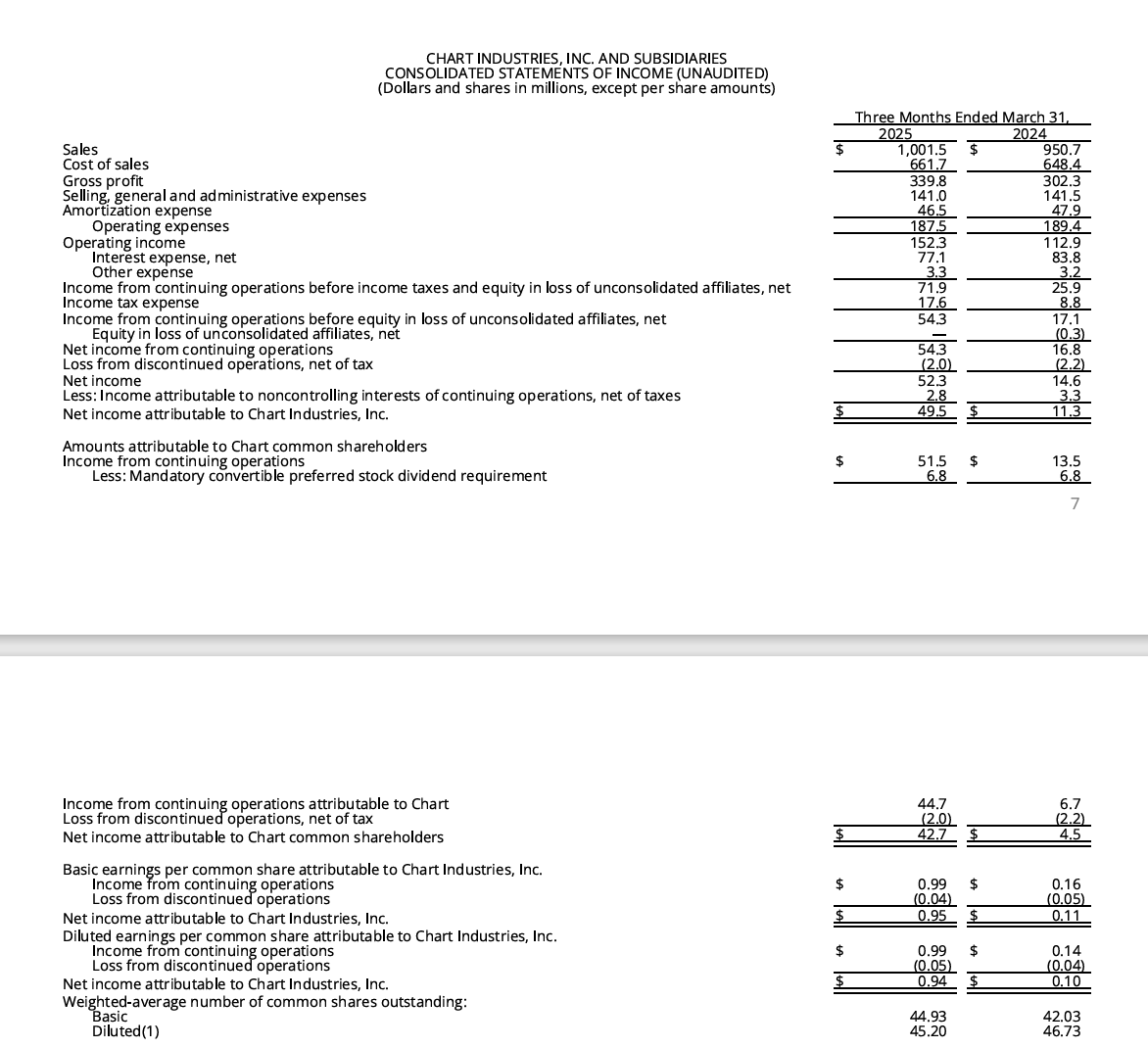 Chart Industries Stock Price Action Signals Low Expectations Exceeded