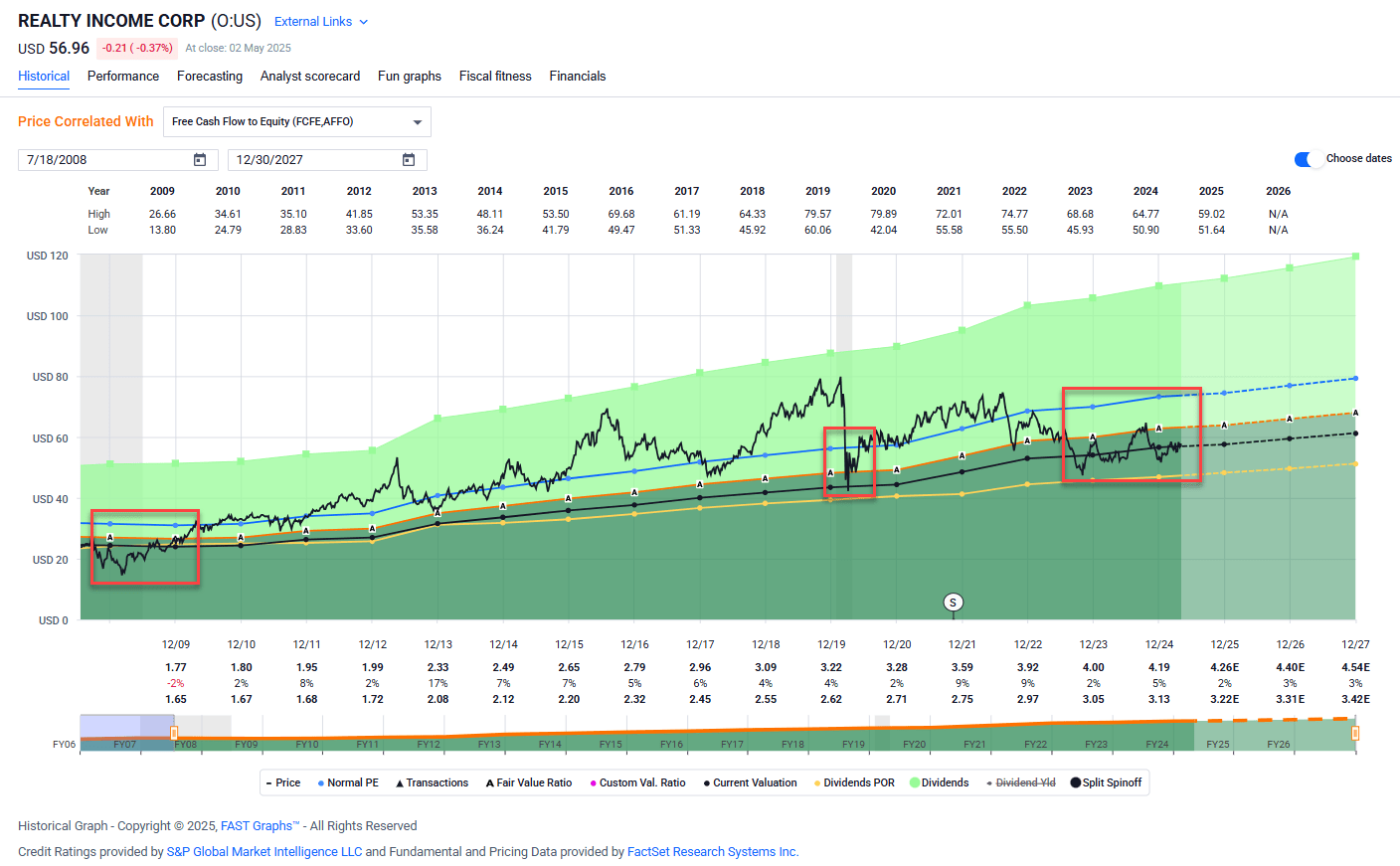 3 Blue-Chip REIT Bargains On Sale | Seeking Alpha