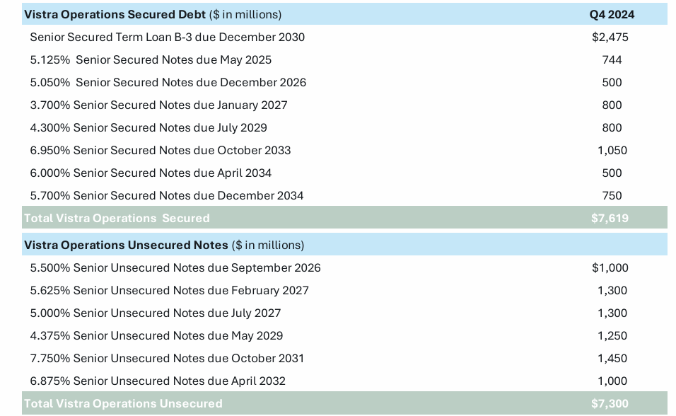 Vistra Stock Powers Forward (NYSEVST) Seeking Alpha