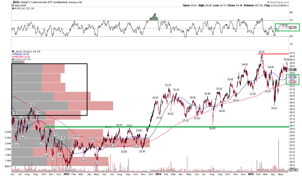 BUG: Cybersecurity Needs Growing As AI Proliferates (Rating Upgrade)  (NASDAQ:BUG) | Seeking Alpha