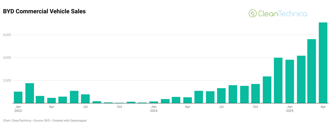 EV Company News For The Month Of May 2025 | Seeking Alpha