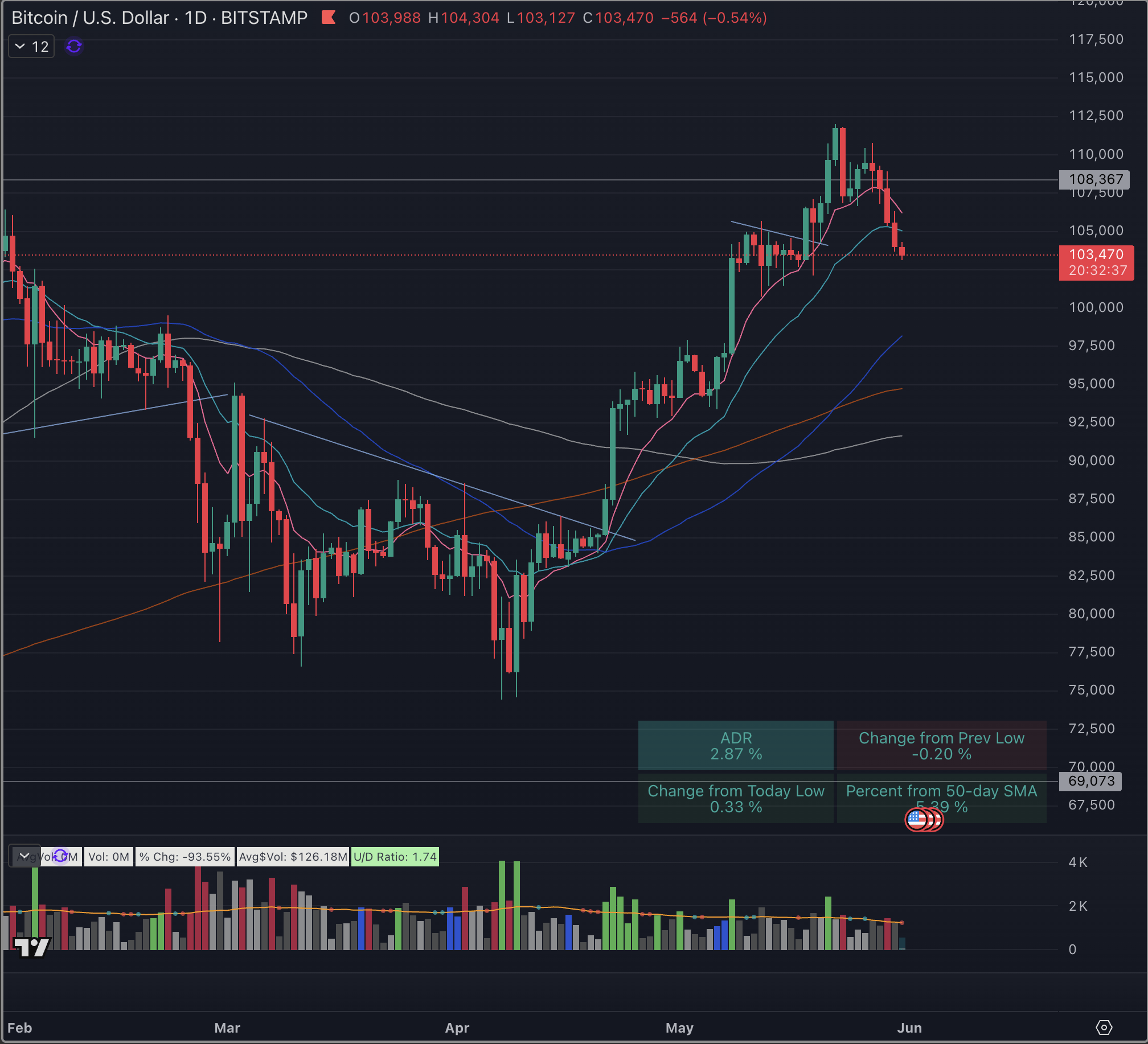The Market Will Declare Itself Soon: Lower Before Higher? (Technical  Analysis) | Seeking Alpha