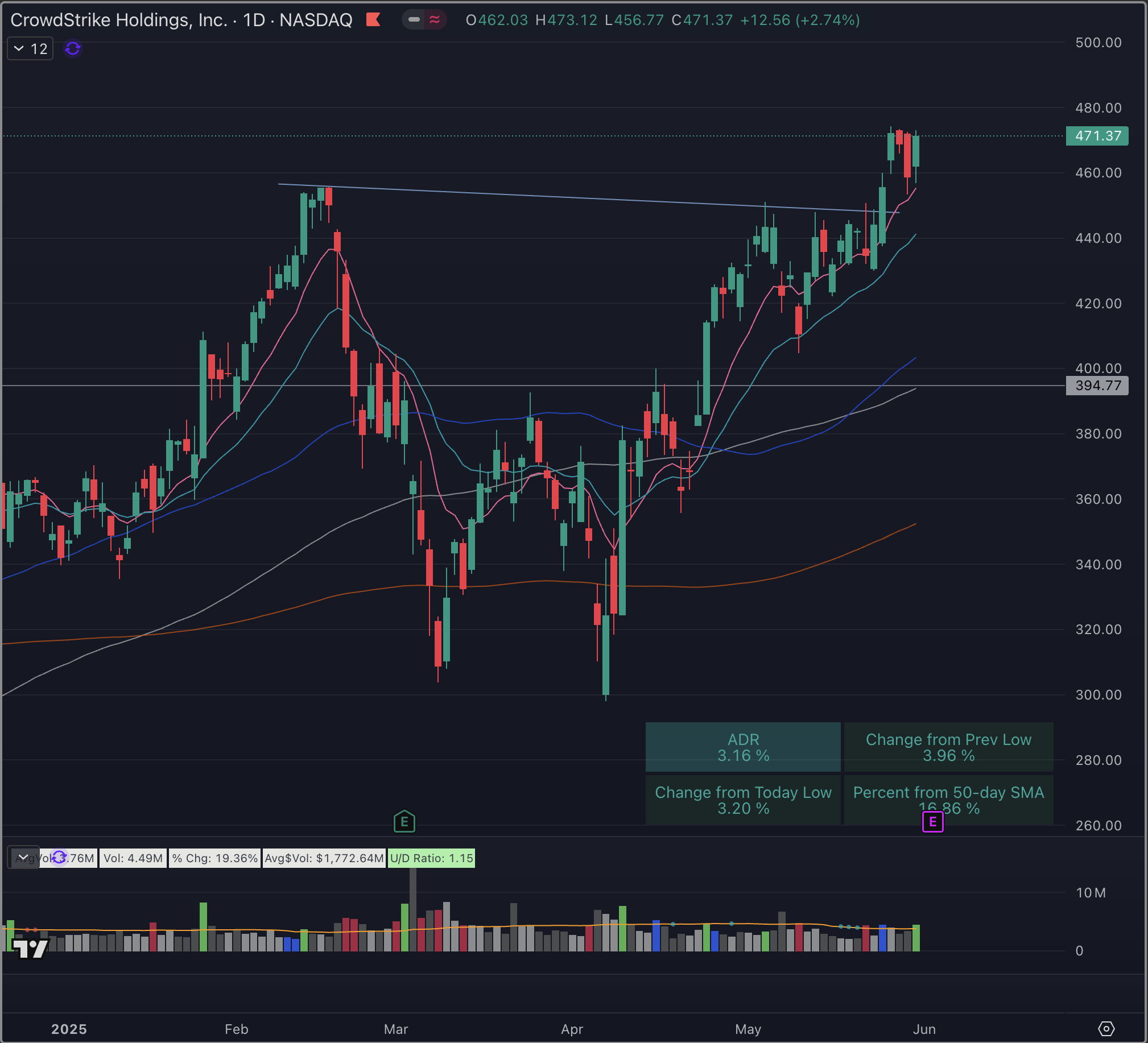 The Market Will Declare Itself Soon: Lower Before Higher? (Technical  Analysis) | Seeking Alpha
