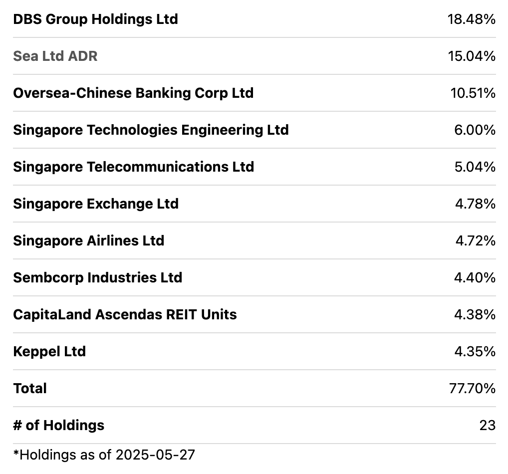 EWS: Singapore Stock Market Looks Less Attractive Than Its Wider Economy  (NYSEARCA:EWS) | Seeking Alpha
