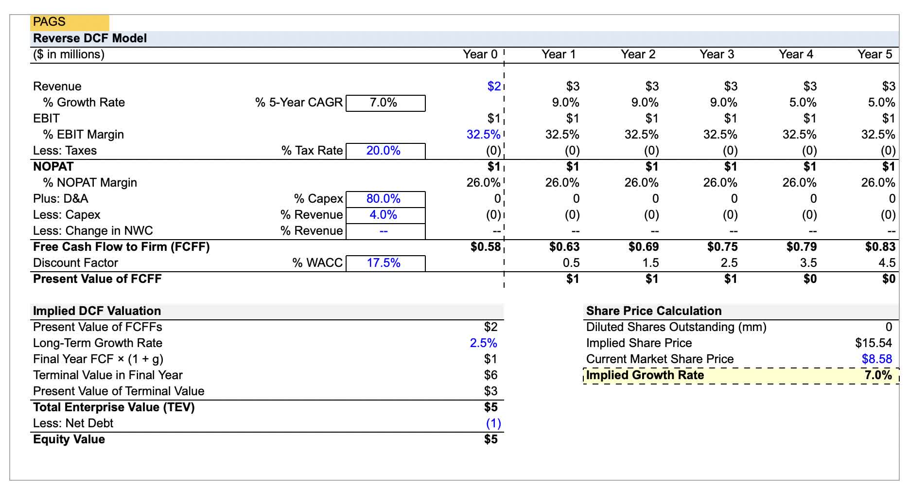 PagSeguro: Back On Its Feet But Playing Catch-Up (NYSE:PAGS) | Seeking Alpha