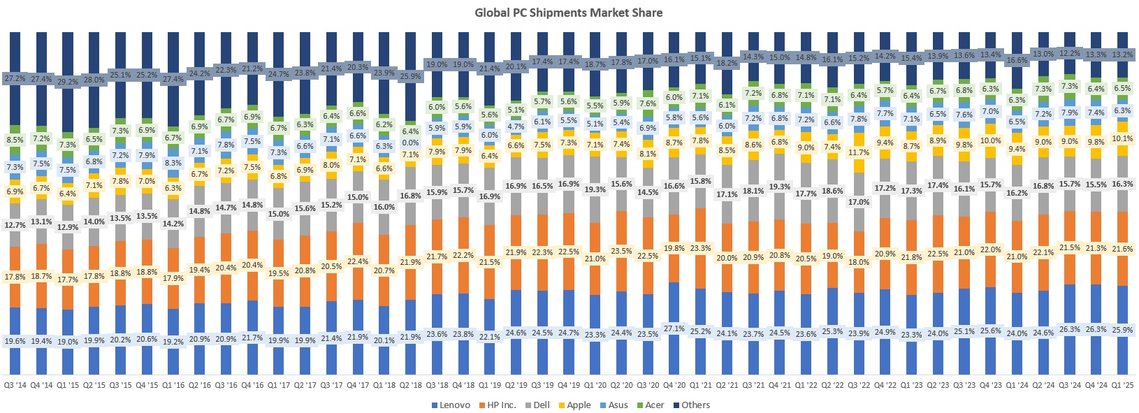 Dell It's Not Too Late To Buy (NYSEDELL) Seeking Alpha